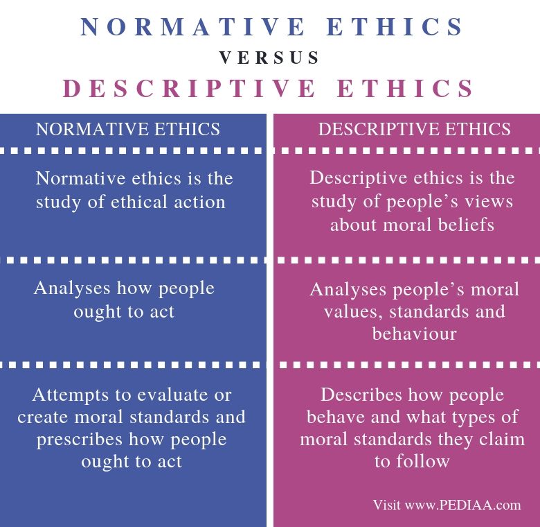Difference-Between-Normative-Ethics-and-Descriptive-Ethics-Comparison-Summary-e1568616708939.jpg