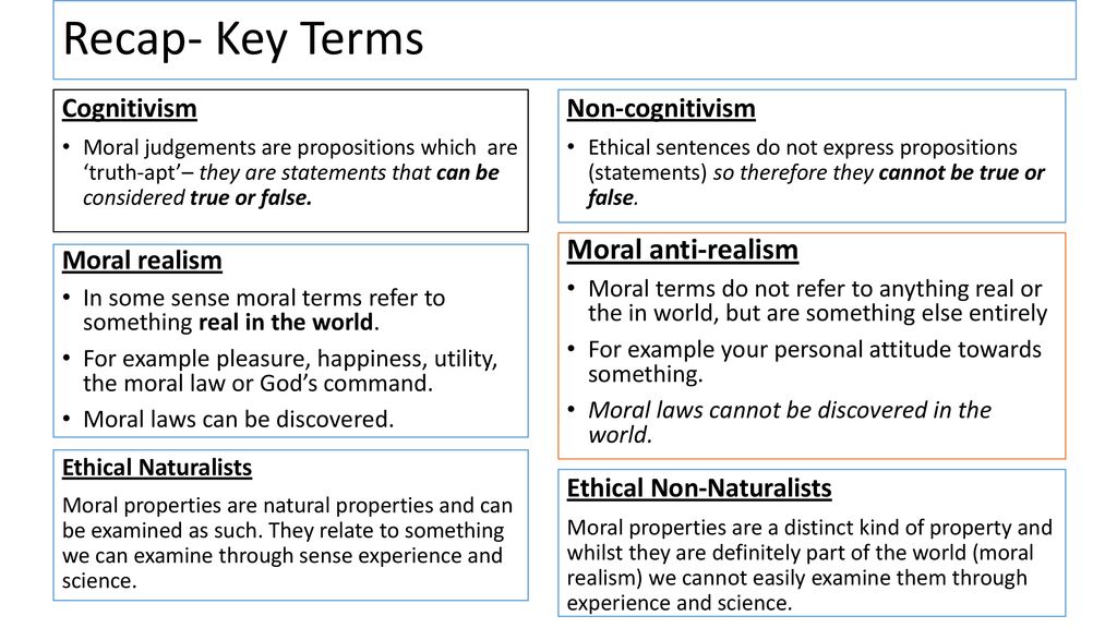 Recap-+Key+Terms+Moral+anti-realism+Cognitivism+Non-cognitivism.jpg